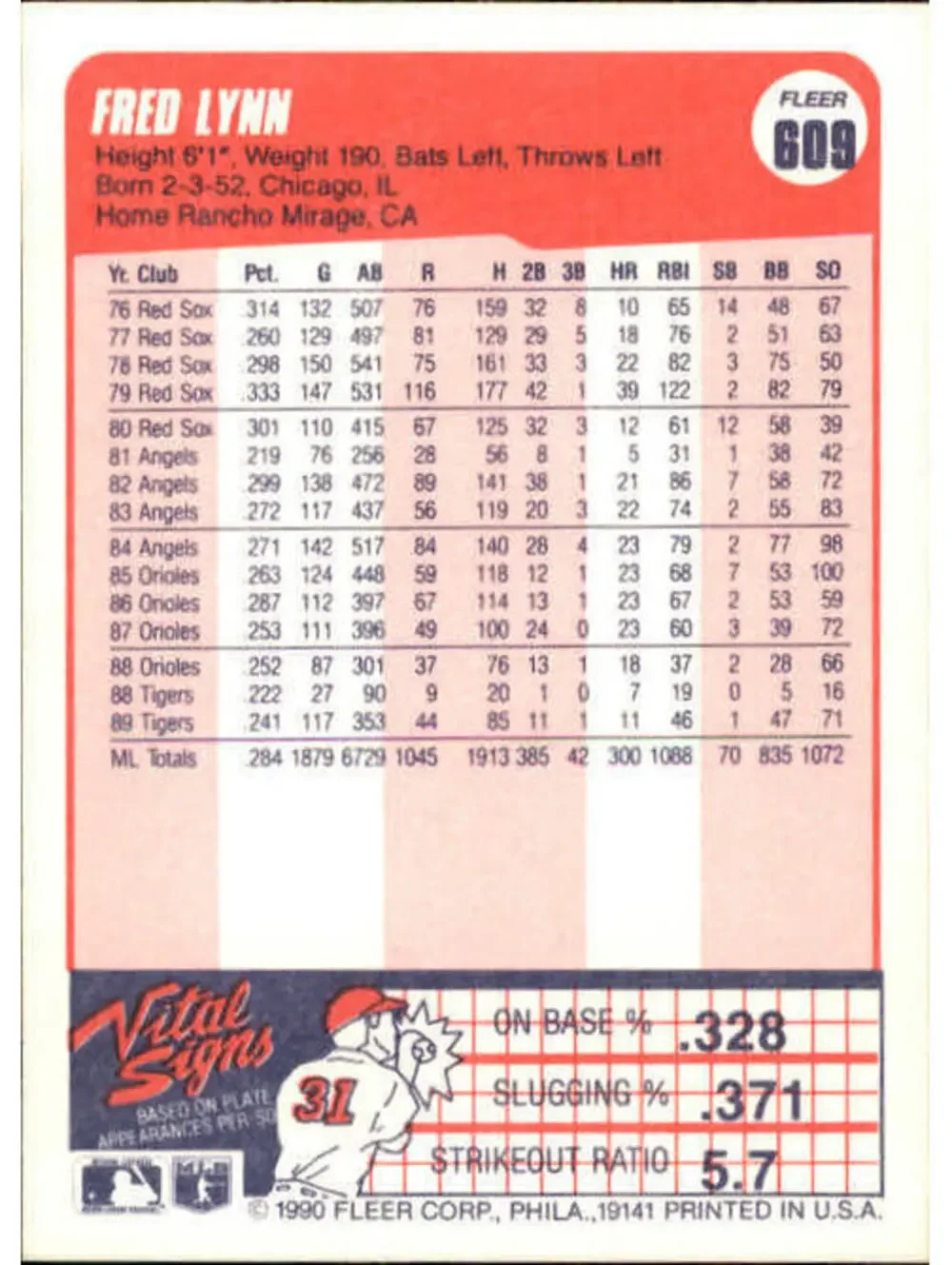 1990 Fred Lynn Fleer Baseball Card #609